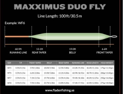 Maxximus Duo Fly Fly Line WF Floating
